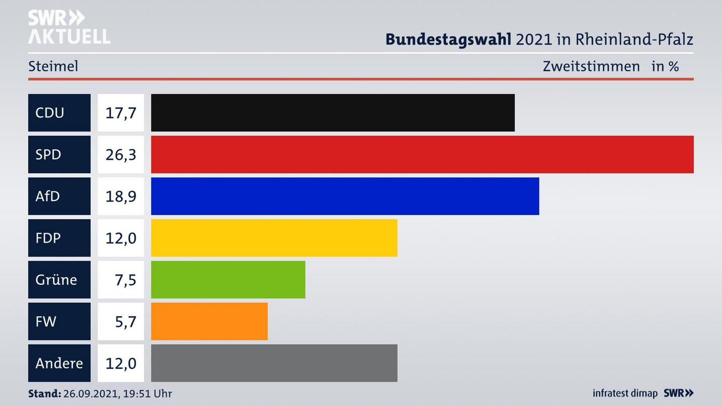 ES3ElectionBTW21Specific