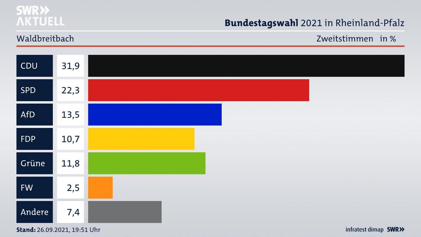 ES3ElectionBTW21Specific