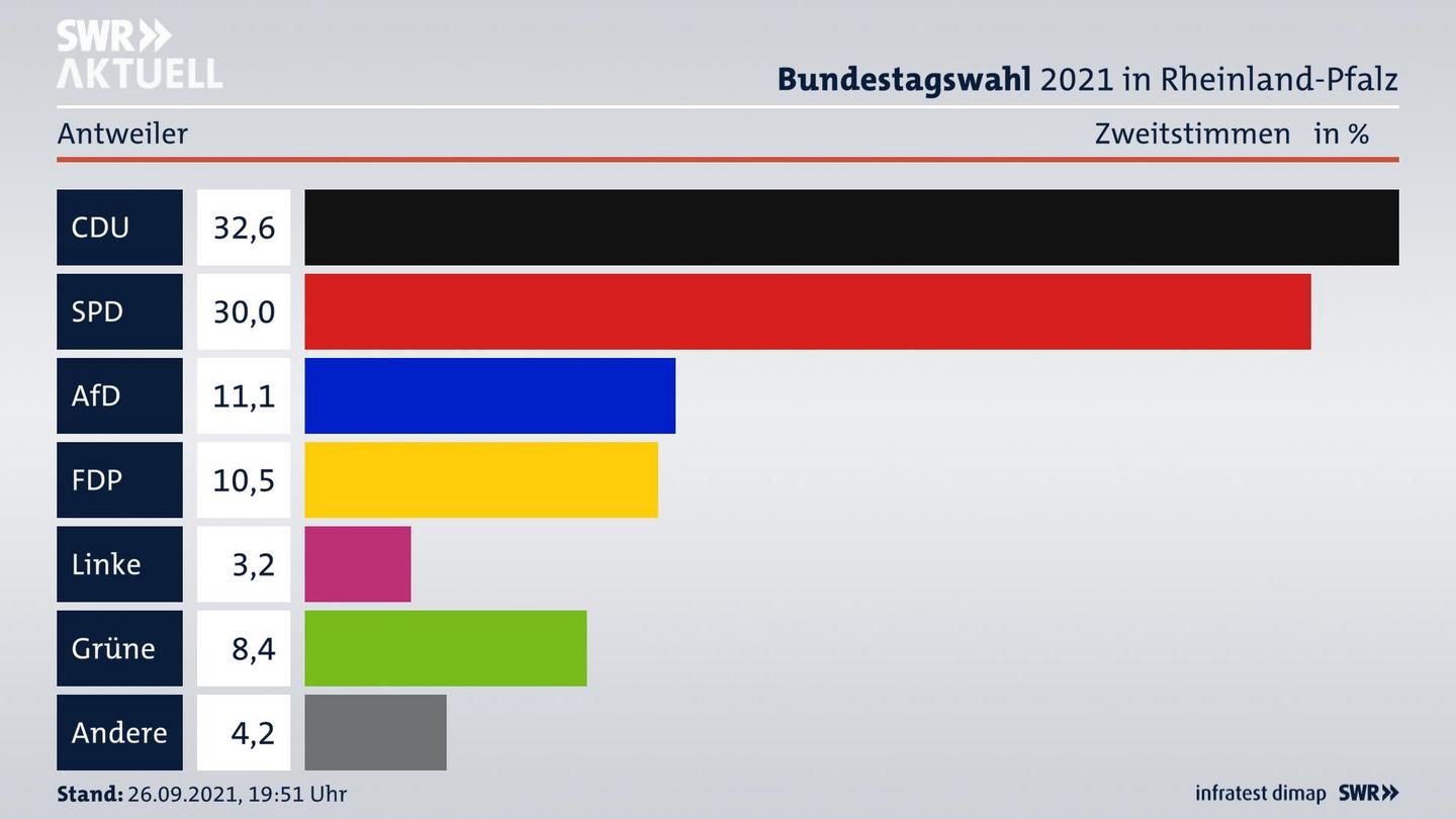 ES3ElectionBTW21Specific