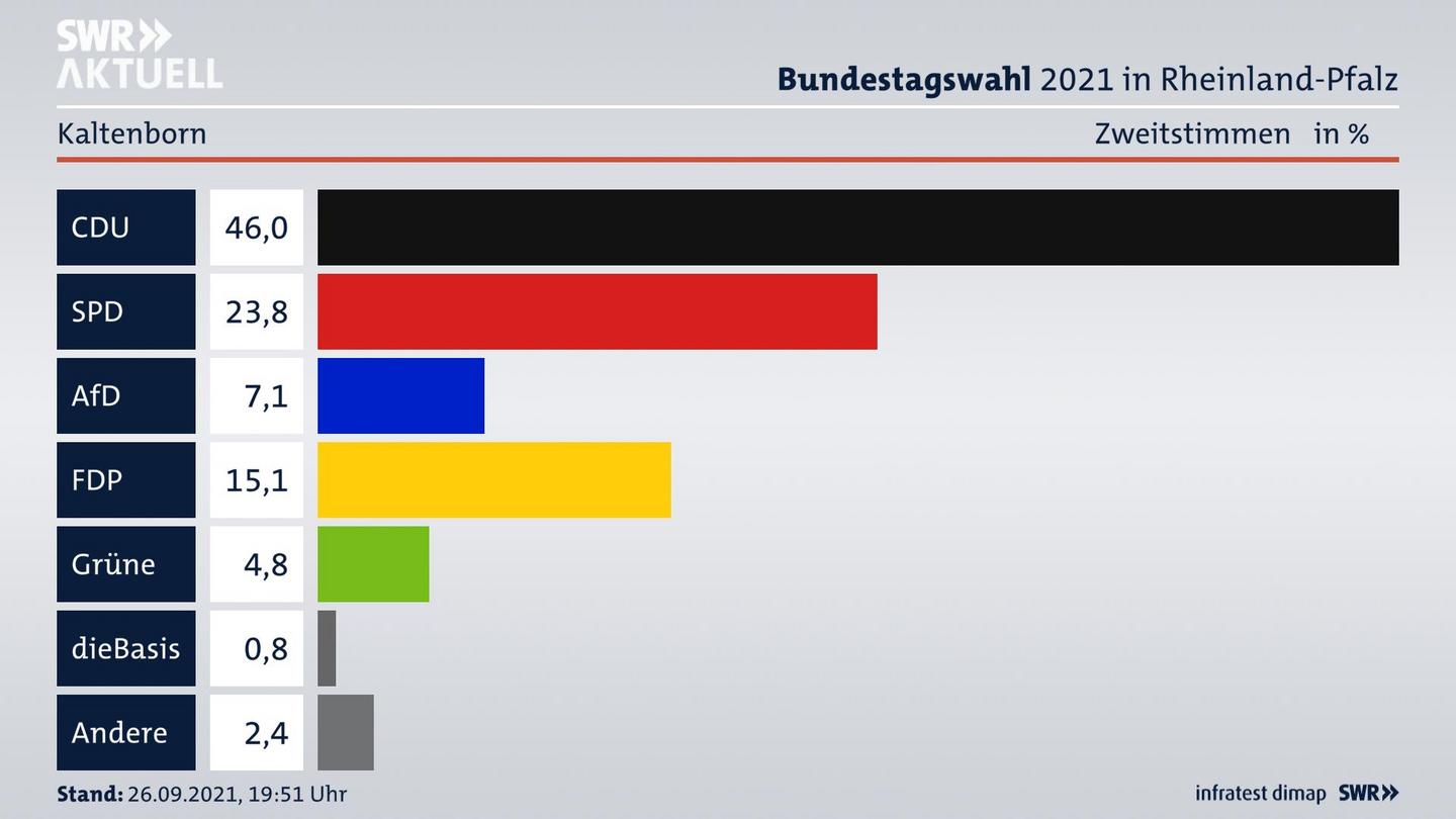 ES3ElectionBTW21Specific