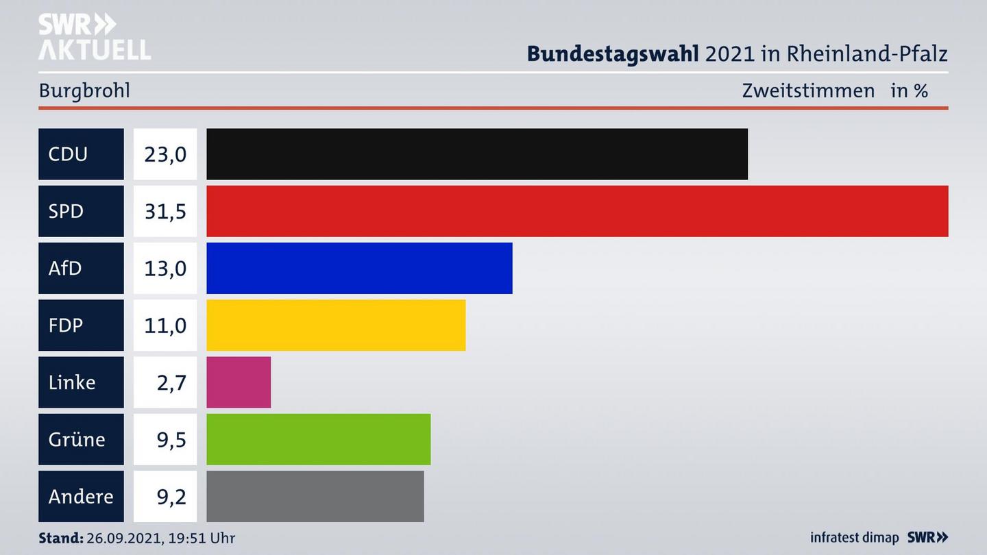 ES3ElectionBTW21Specific