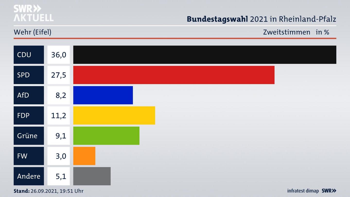 ES3ElectionBTW21Specific