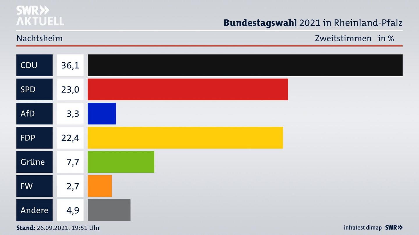 ES3ElectionBTW21Specific