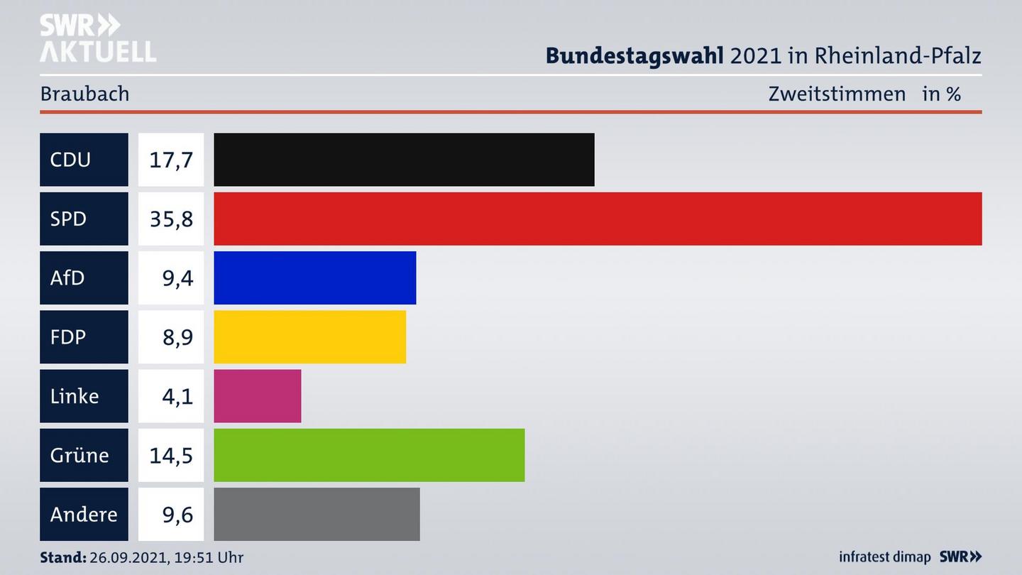 ES3ElectionBTW21Specific