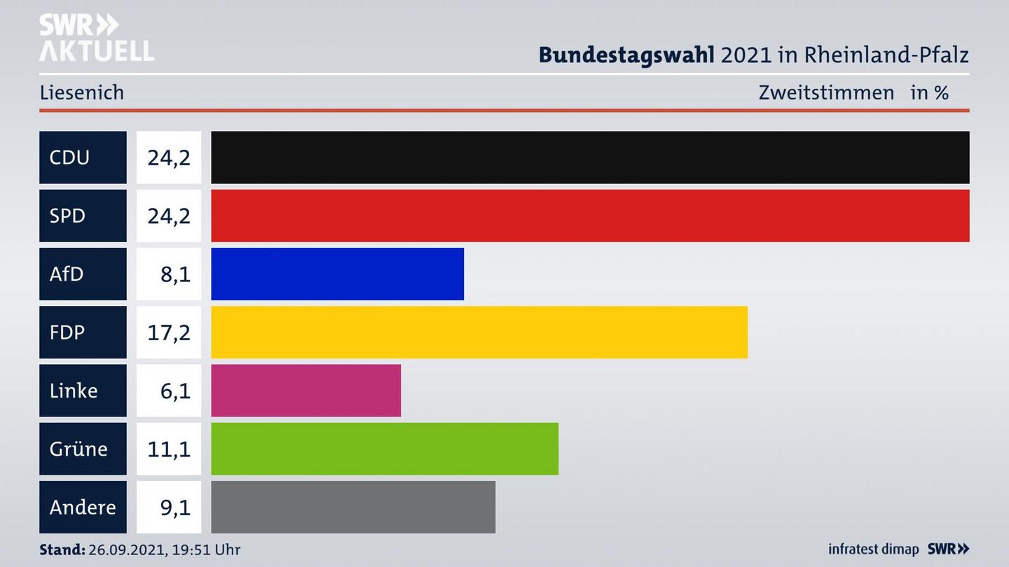 ES3ElectionBTW21Specific