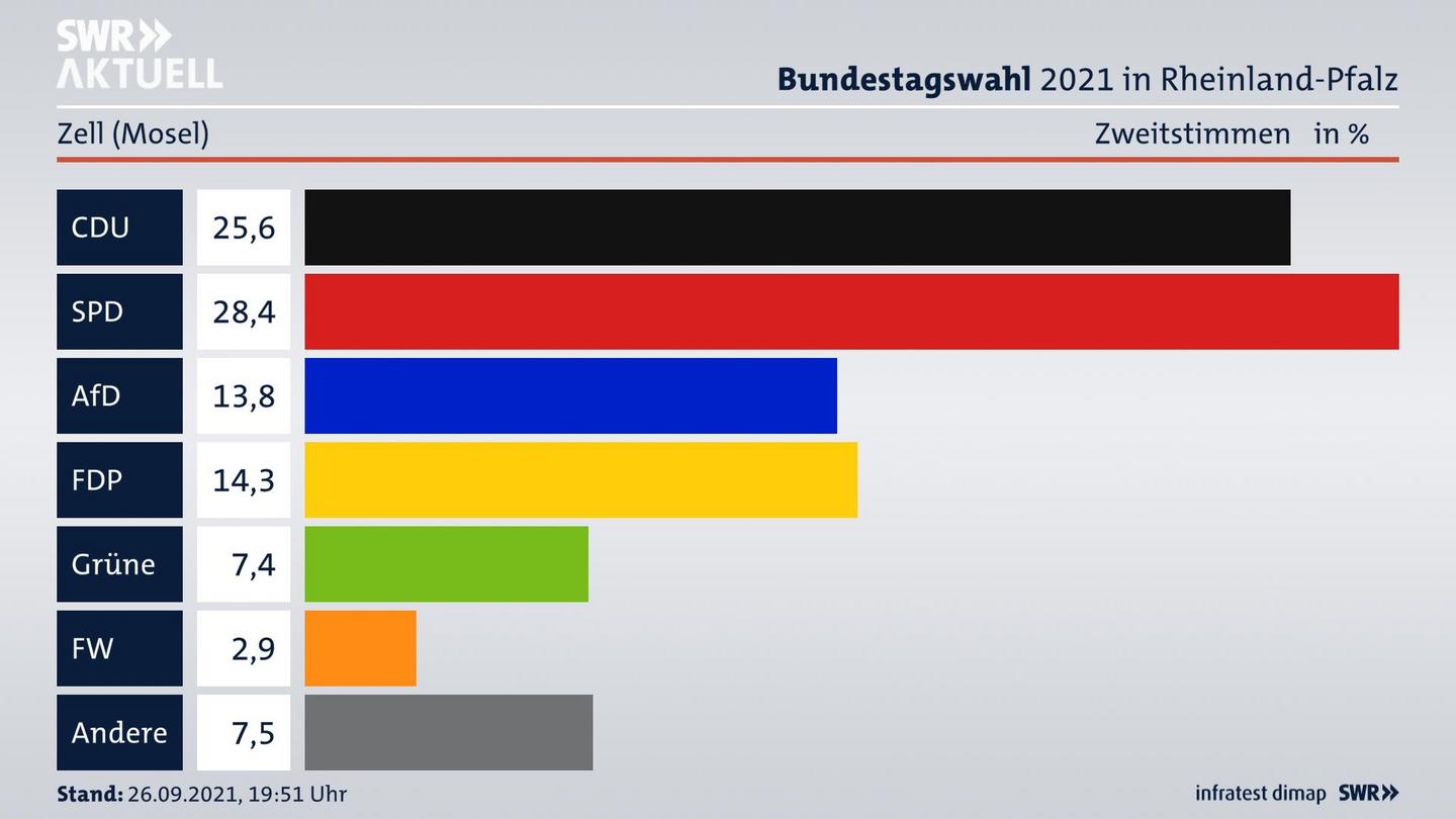 ES3ElectionBTW21Specific