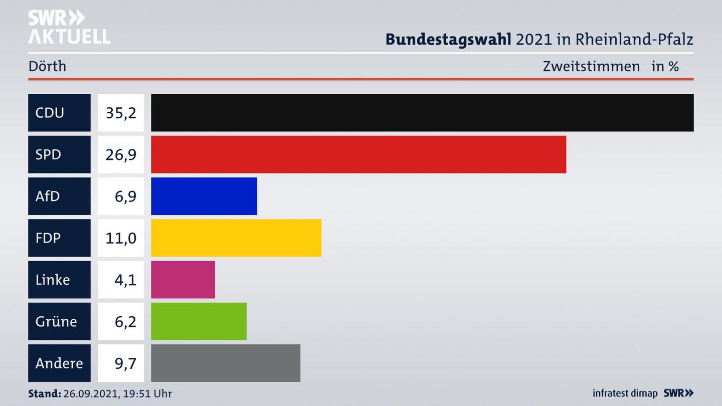 ES3ElectionBTW21Specific