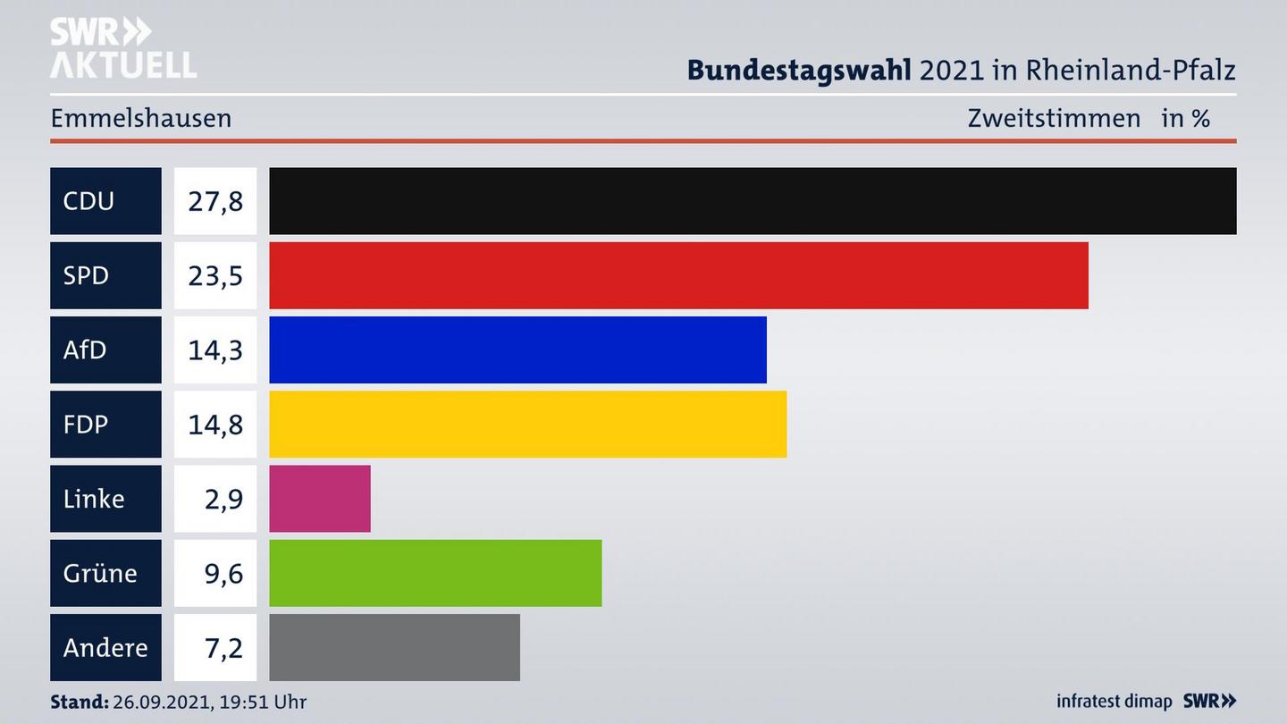 ES3ElectionBTW21Specific