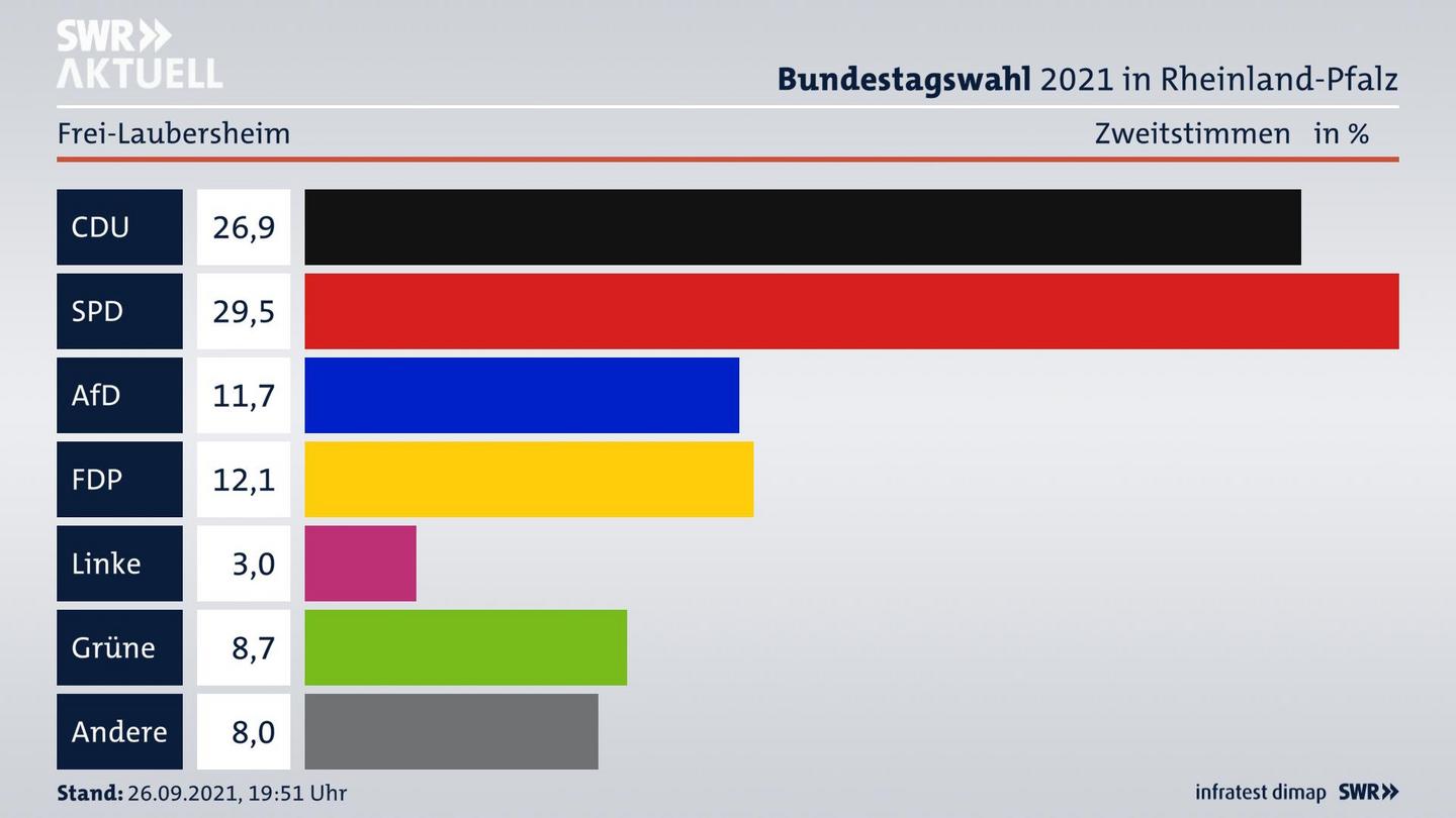 ES3ElectionBTW21Specific