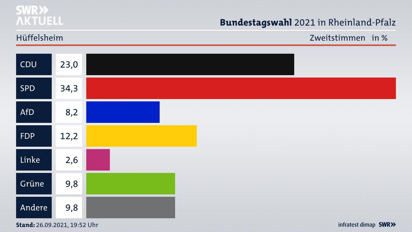 ES3ElectionBTW21Specific