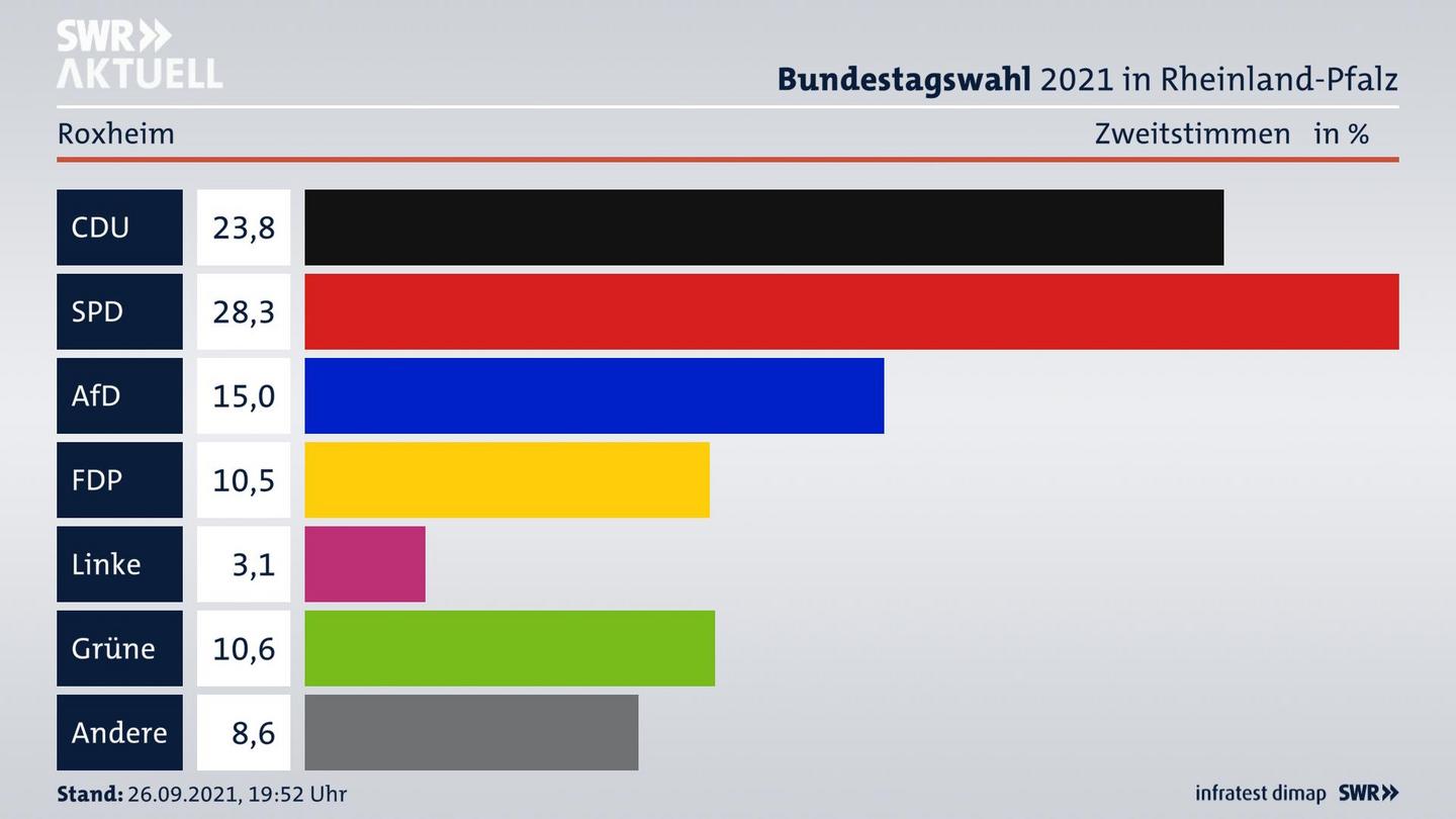 ES3ElectionBTW21Specific
