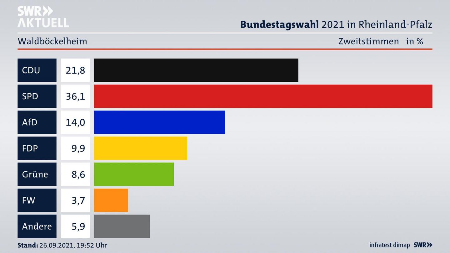 ES3ElectionBTW21Specific