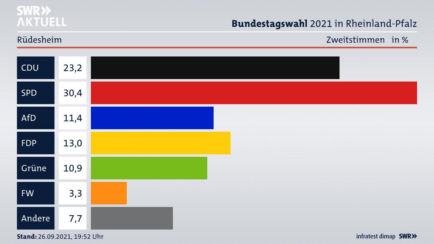 ES3ElectionBTW21Specific