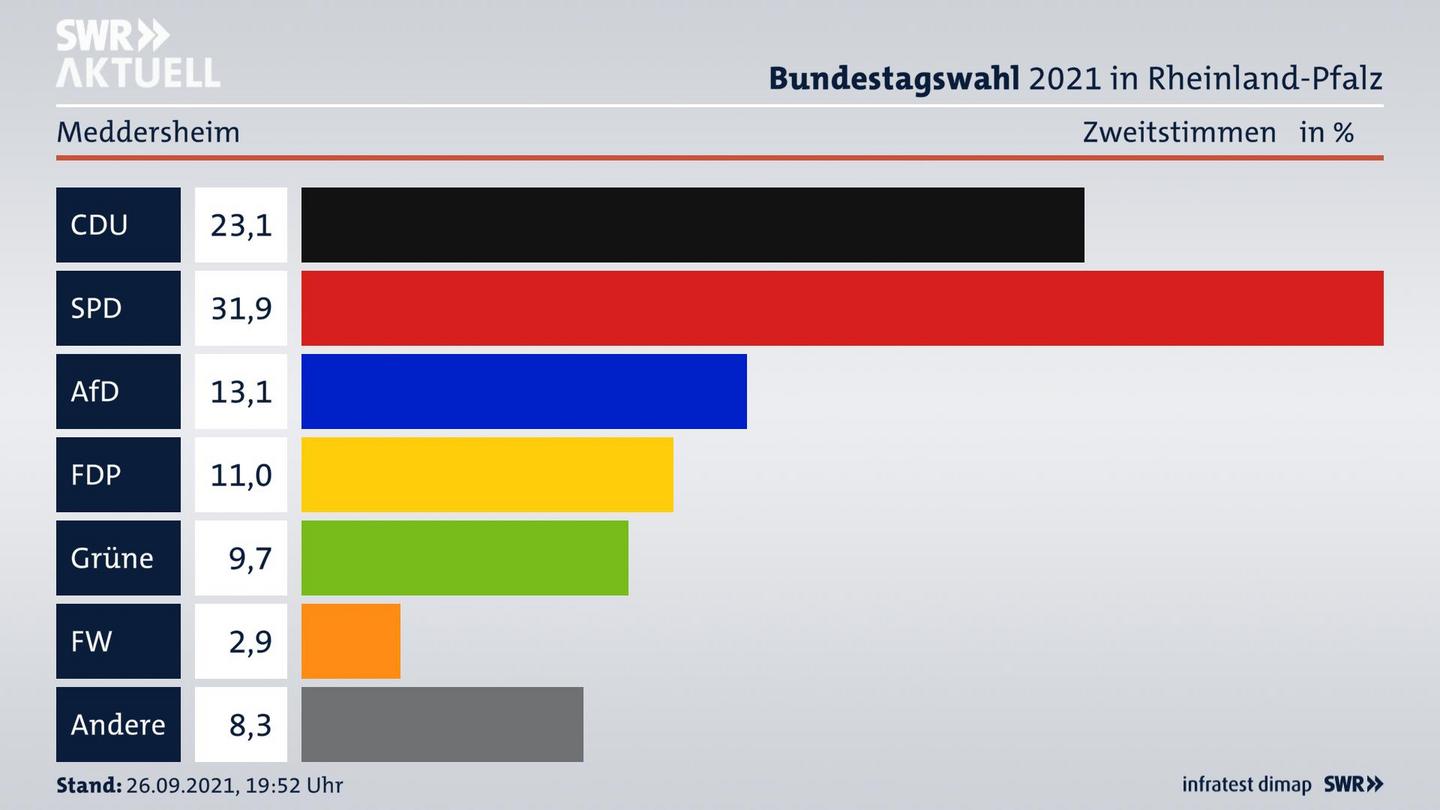 ES3ElectionBTW21Specific