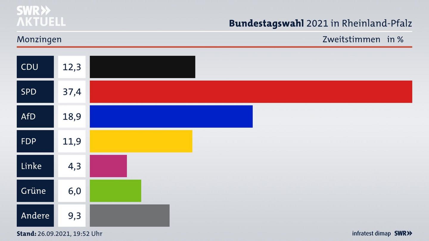 ES3ElectionBTW21Specific