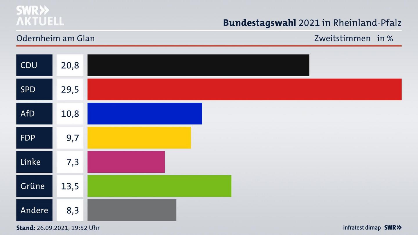 ES3ElectionBTW21Specific