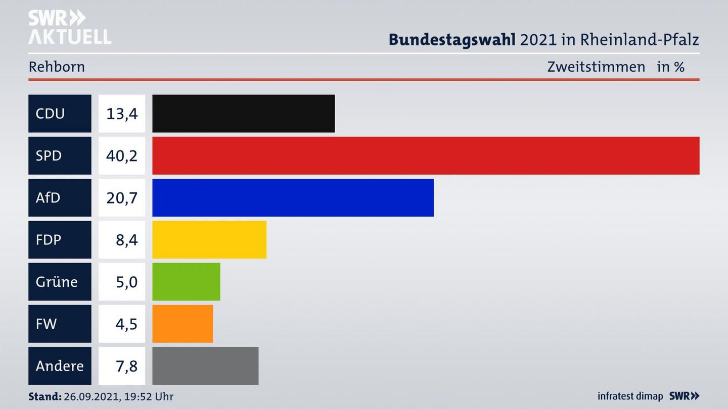 ES3ElectionBTW21Specific