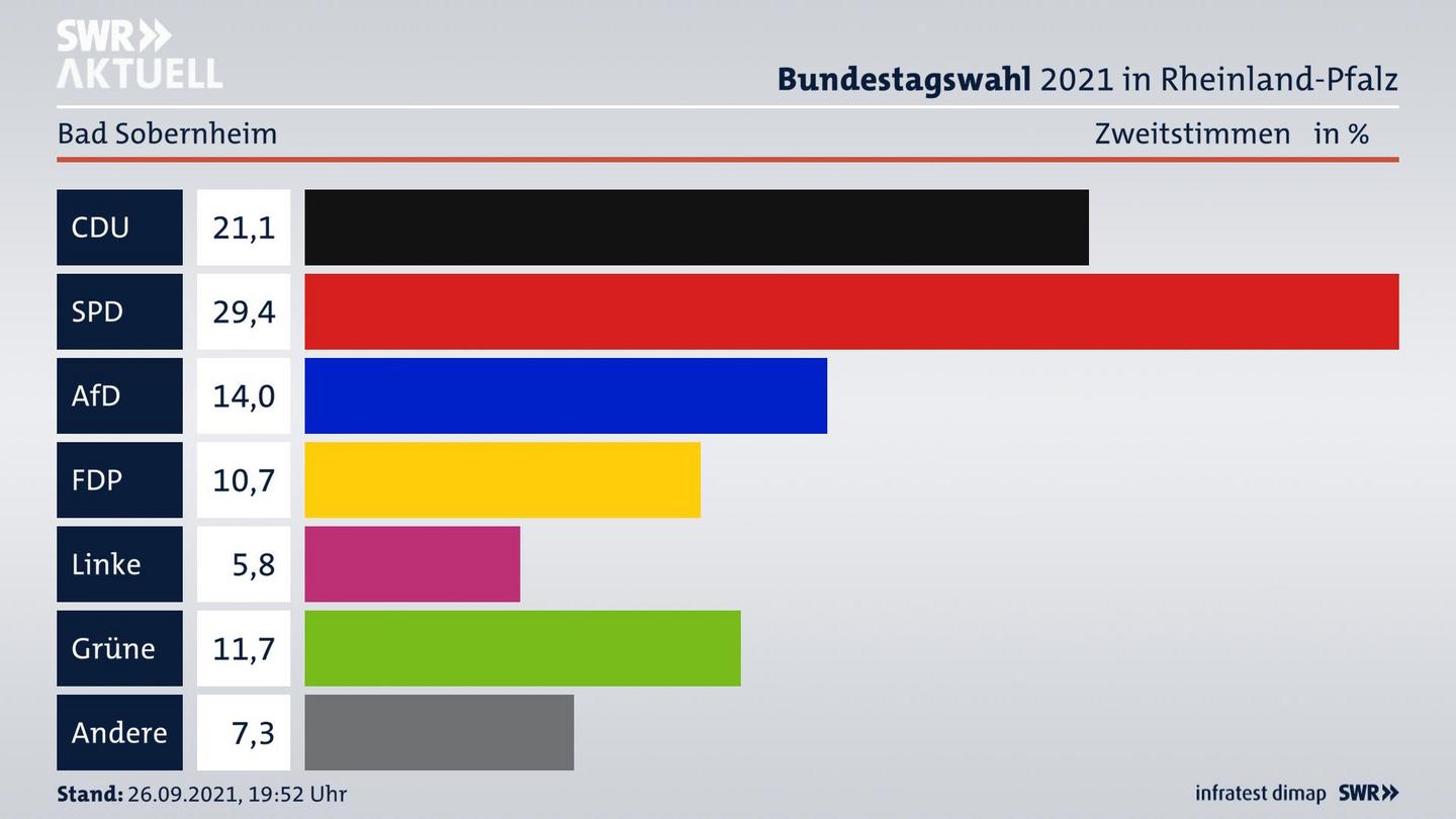 ES3ElectionBTW21Specific