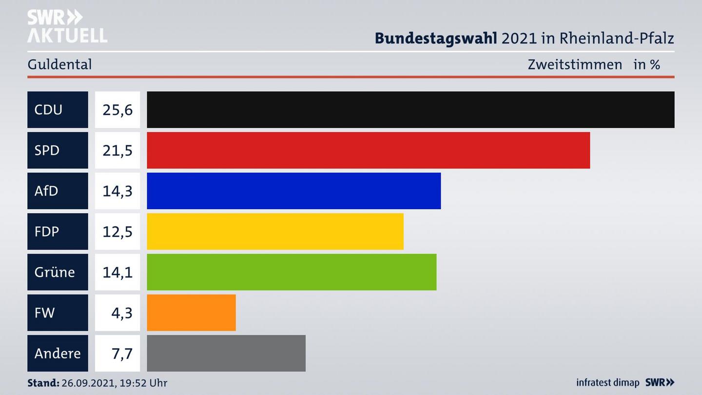 ES3ElectionBTW21Specific