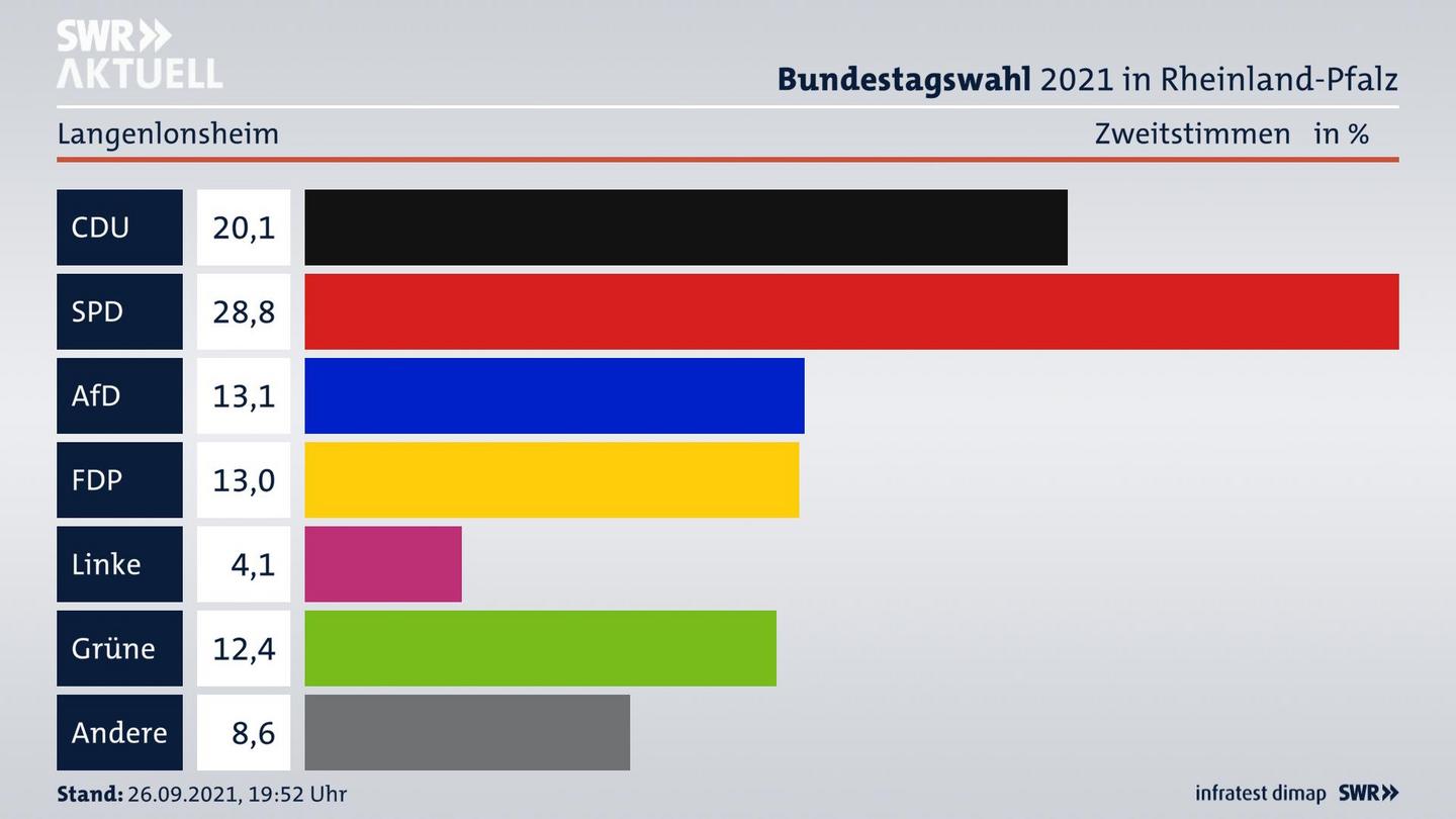 ES3ElectionBTW21Specific