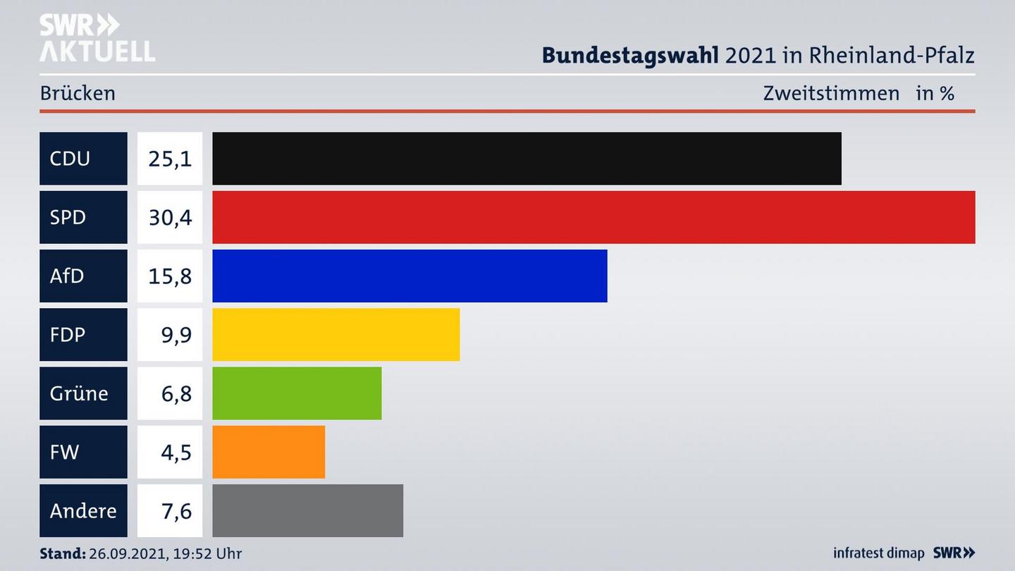 ES3ElectionBTW21Specific