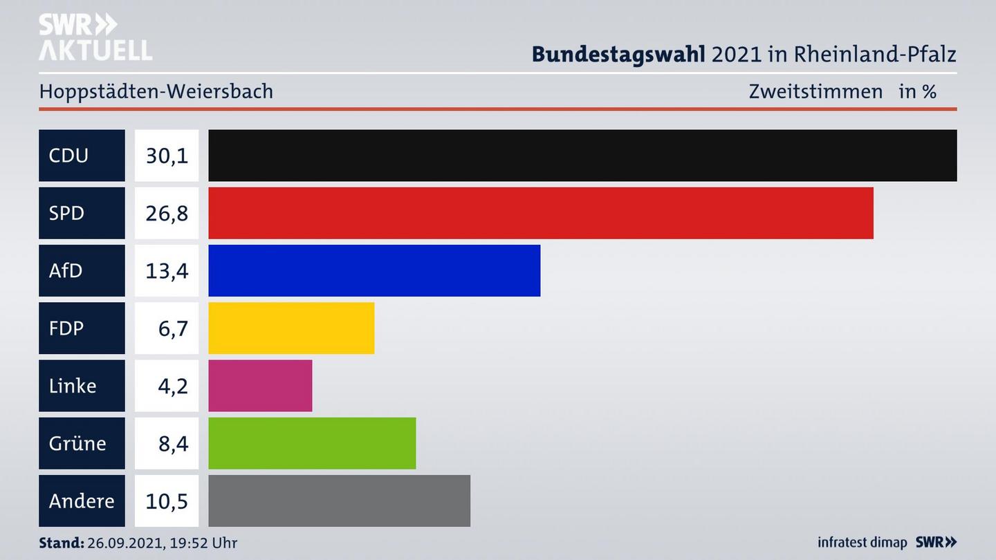 ES3ElectionBTW21Specific