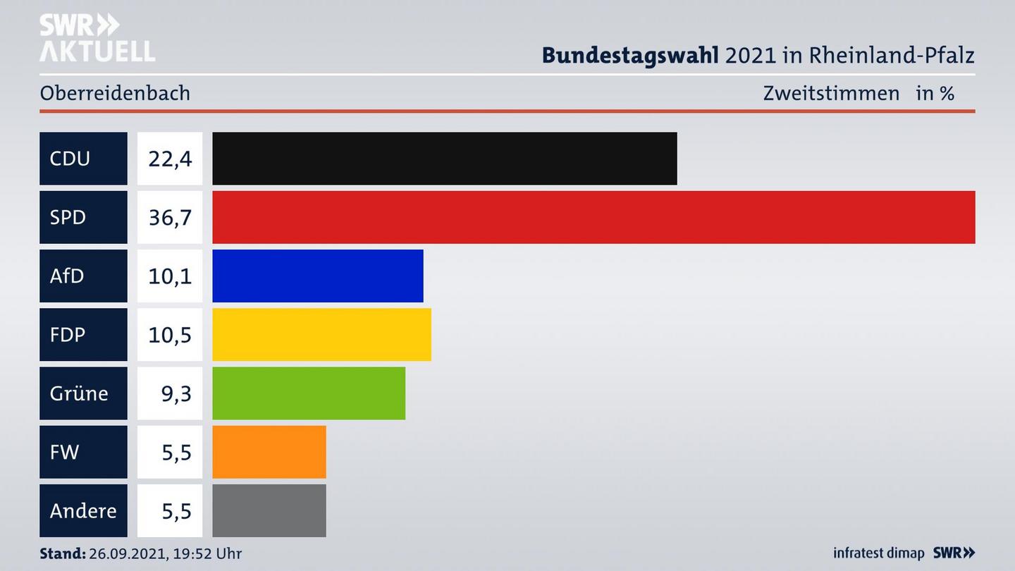 ES3ElectionBTW21Specific