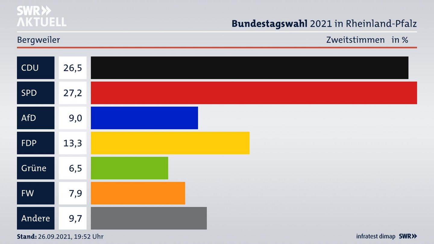 ES3ElectionBTW21Specific