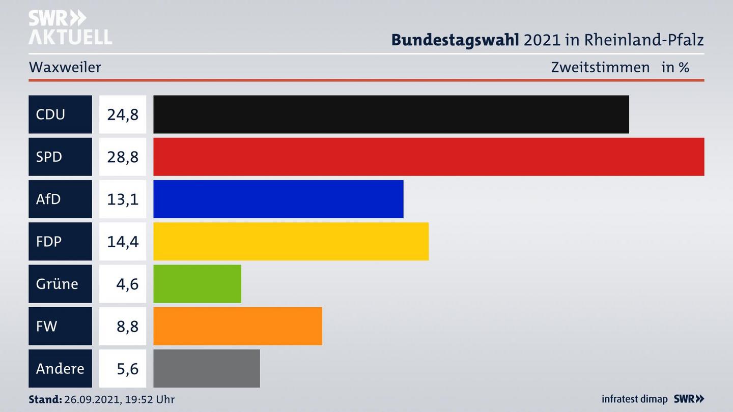 ES3ElectionBTW21Specific