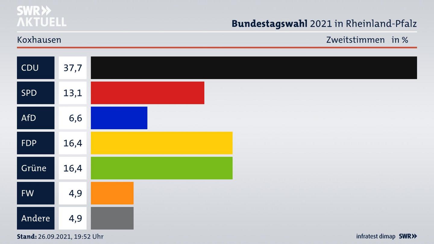 ES3ElectionBTW21Specific