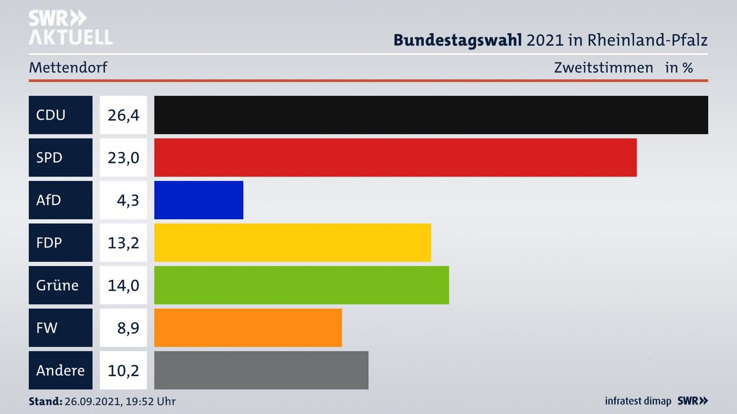 ES3ElectionBTW21Specific
