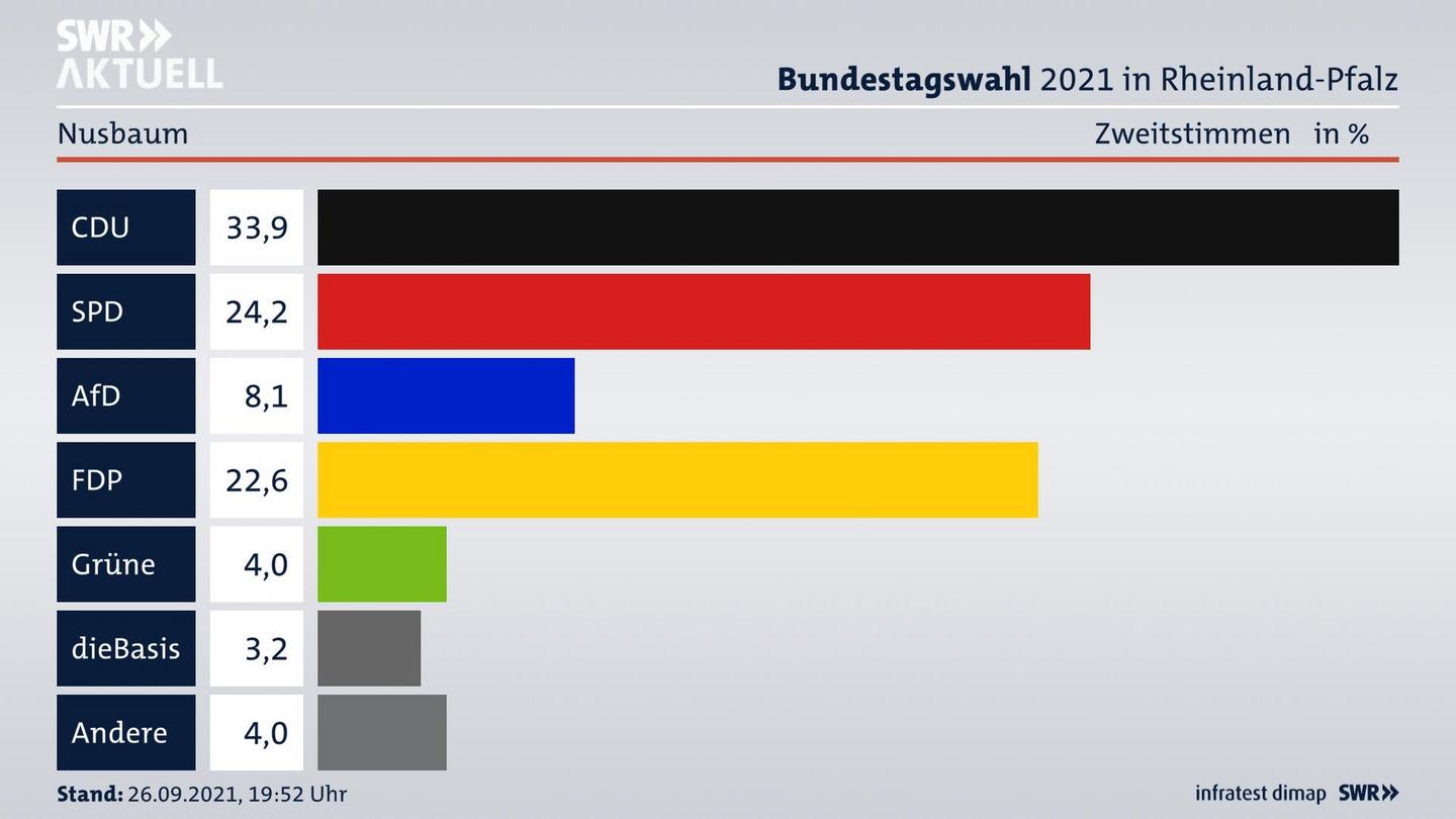 ES3ElectionBTW21Specific