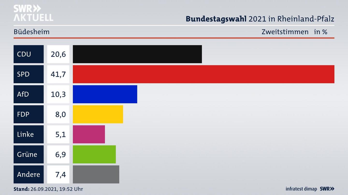 ES3ElectionBTW21Specific