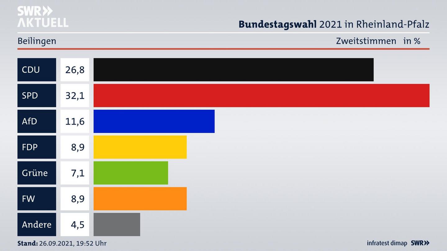 ES3ElectionBTW21Specific
