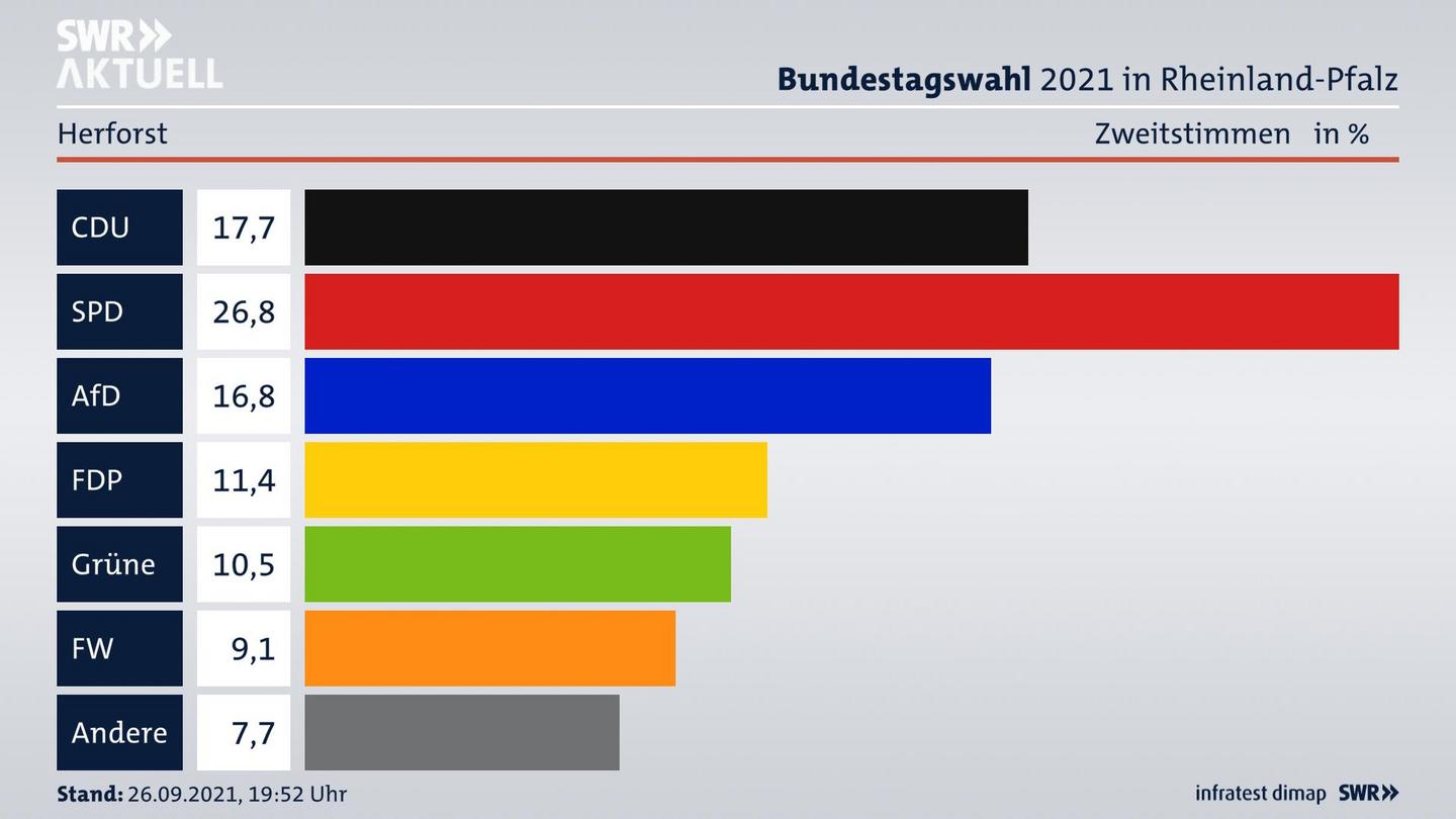 ES3ElectionBTW21Specific