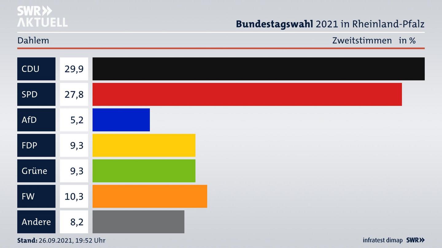 ES3ElectionBTW21Specific