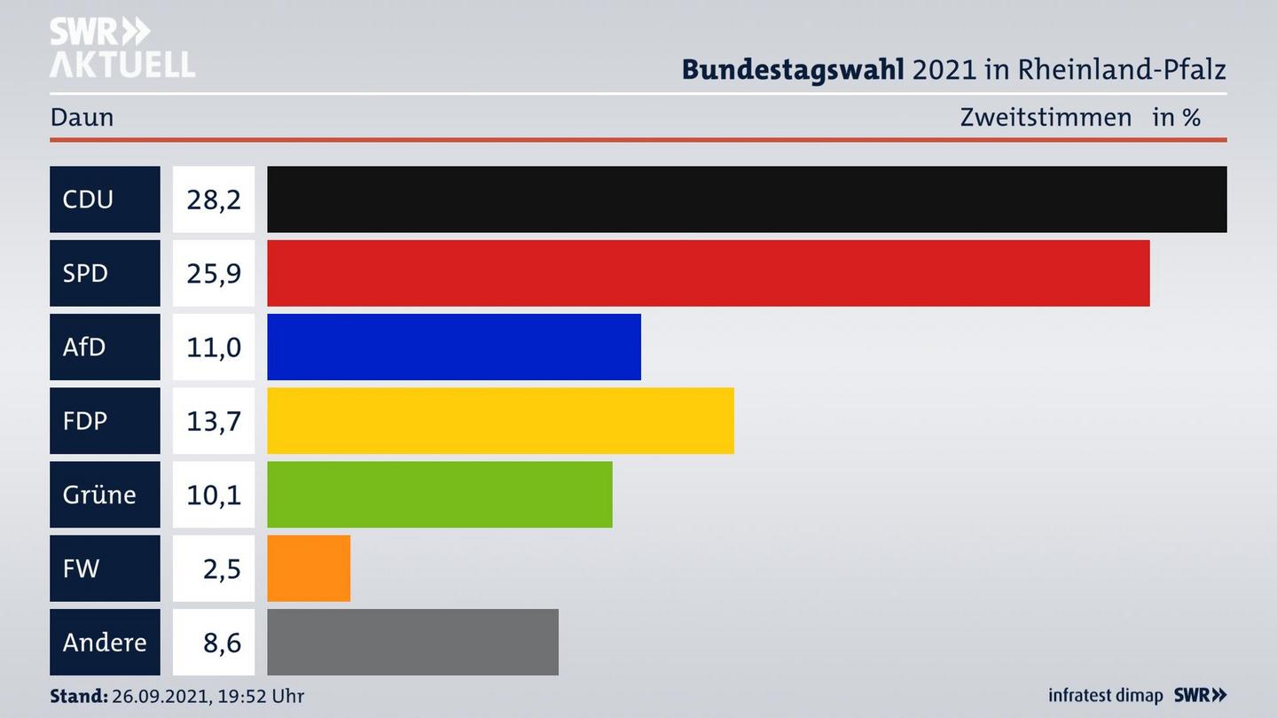 ES3ElectionBTW21Specific
