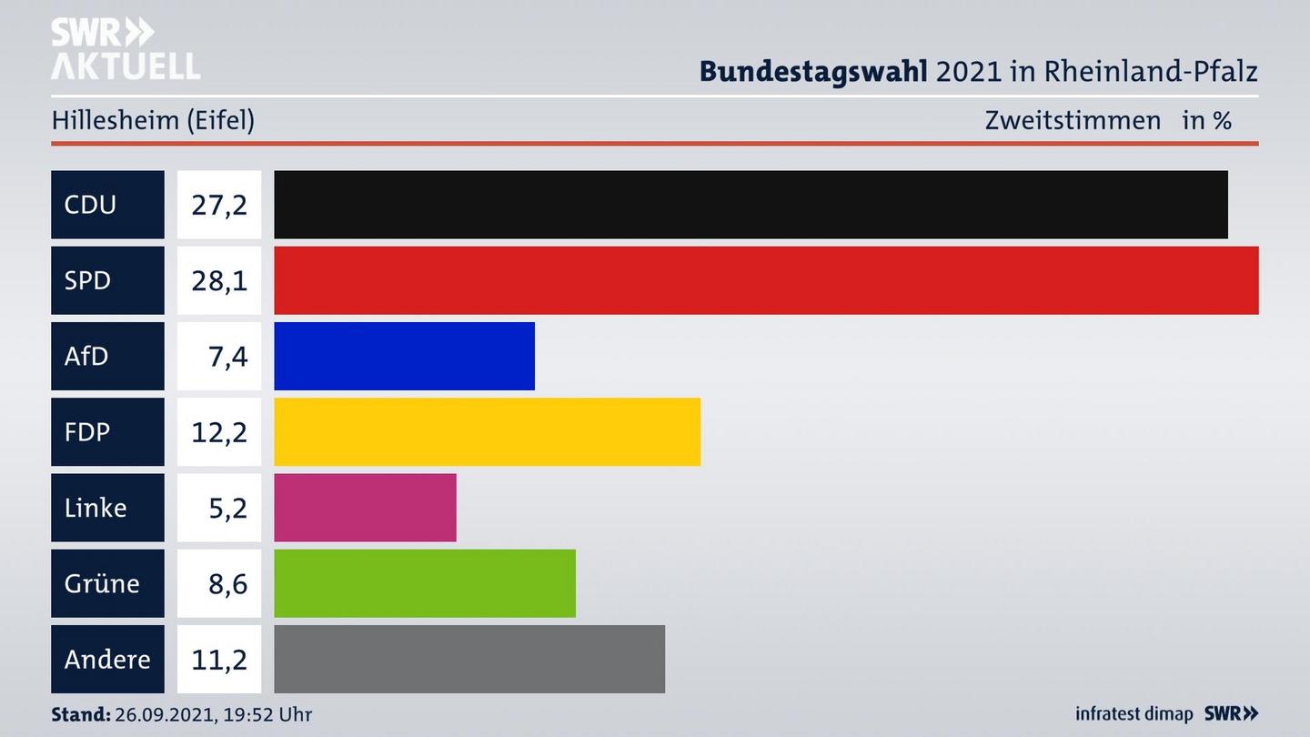 ES3ElectionBTW21Specific