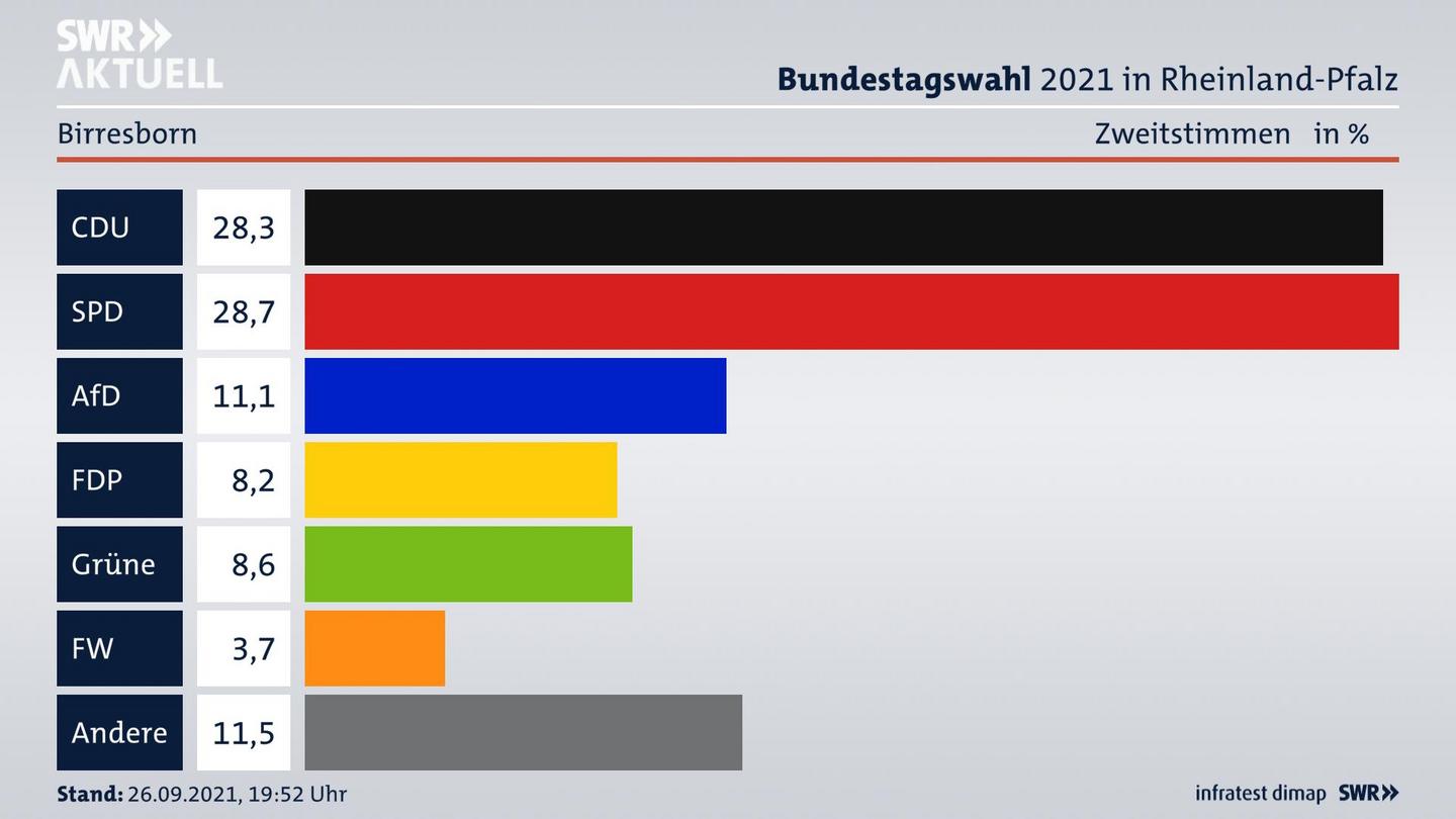 ES3ElectionBTW21Specific