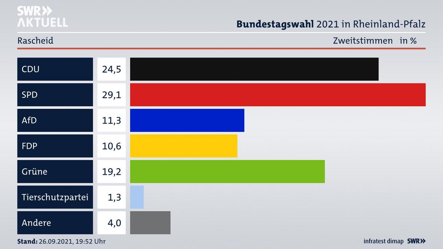 ES3ElectionBTW21Specific