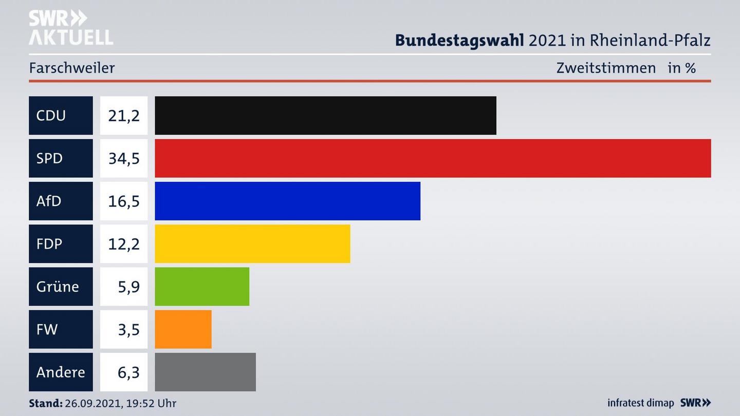 ES3ElectionBTW21Specific