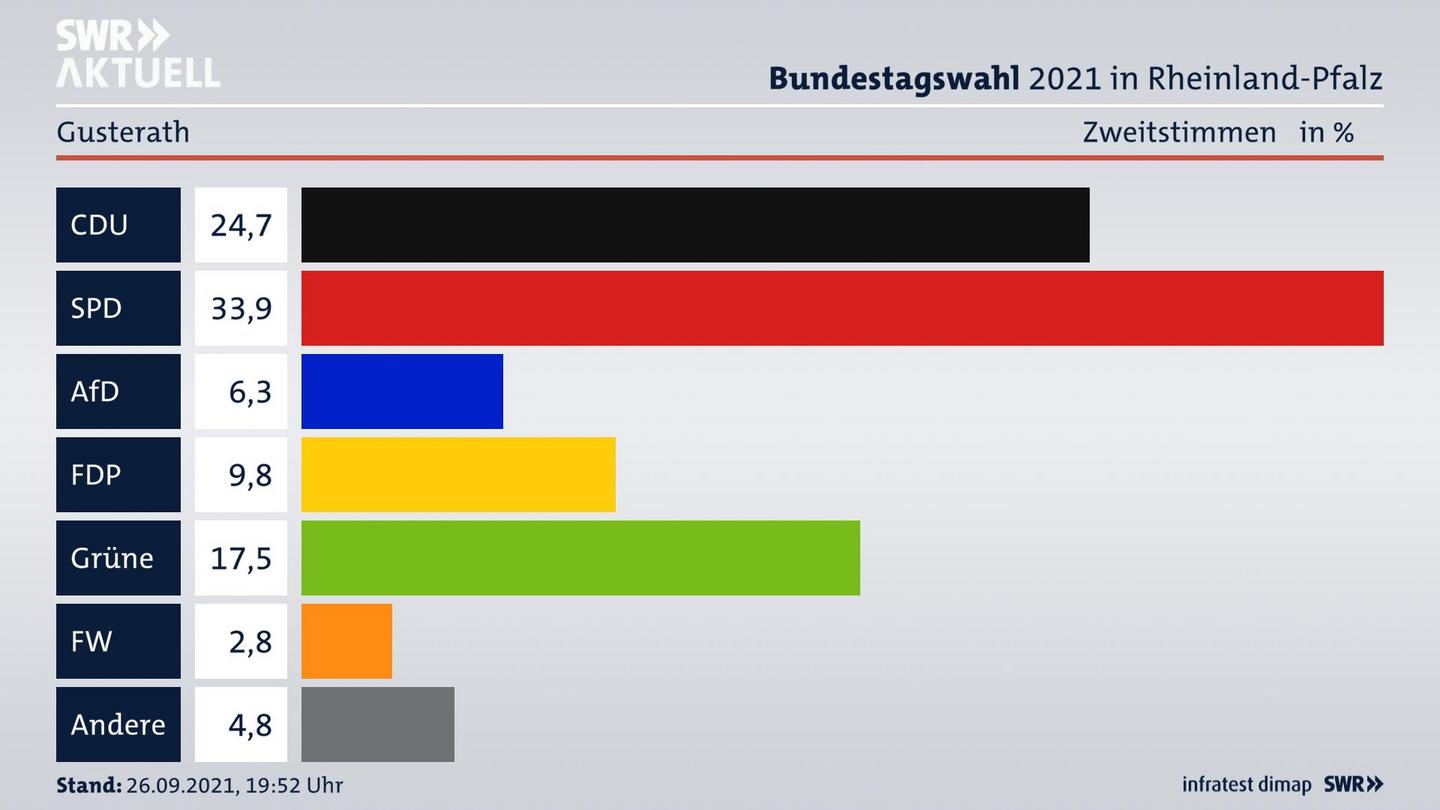 ES3ElectionBTW21Specific