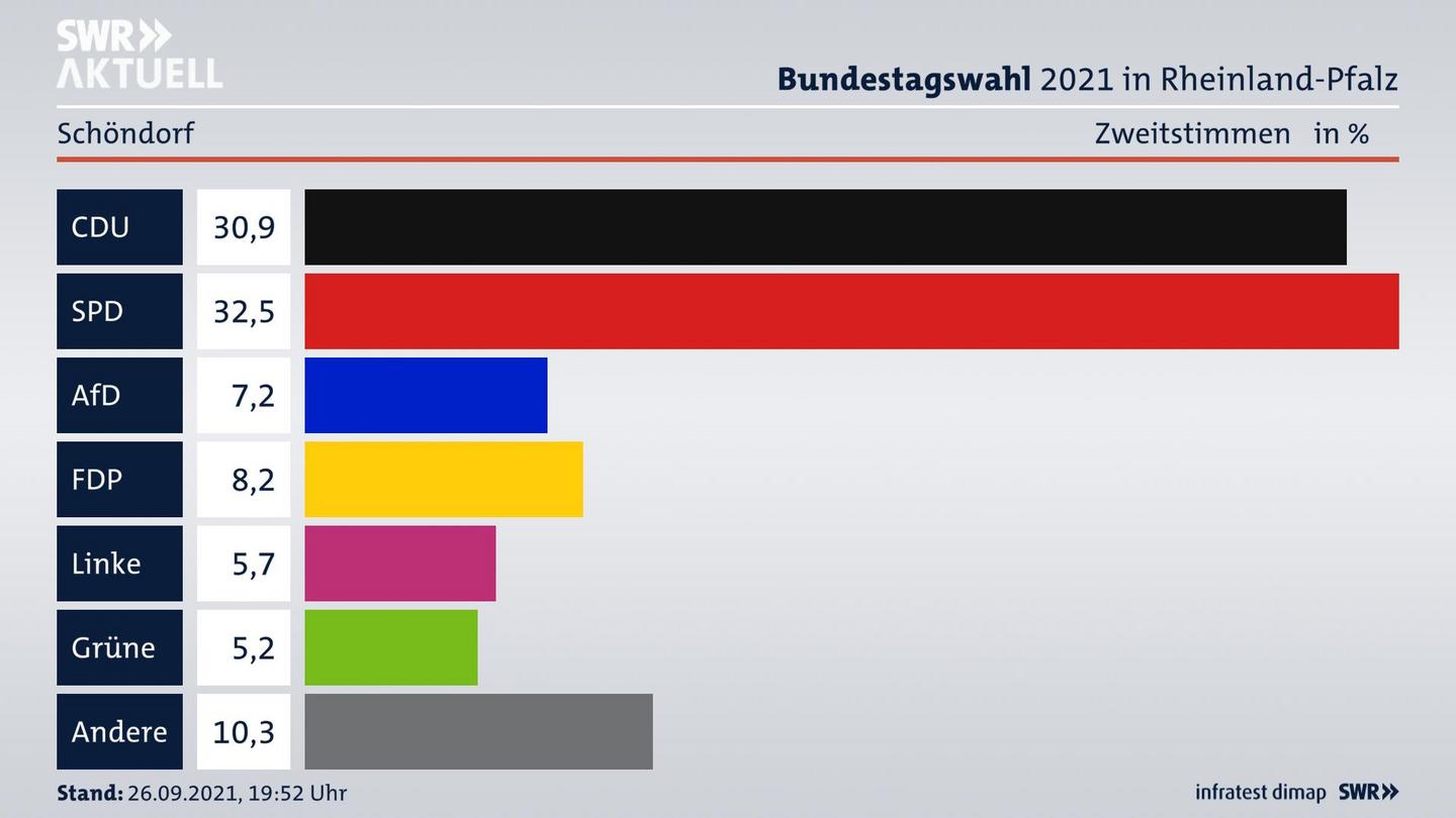 ES3ElectionBTW21Specific