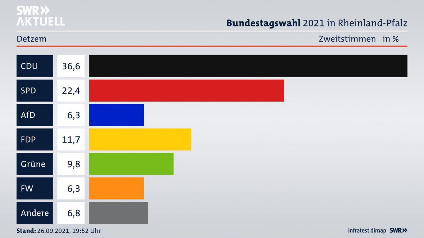 ES3ElectionBTW21Specific