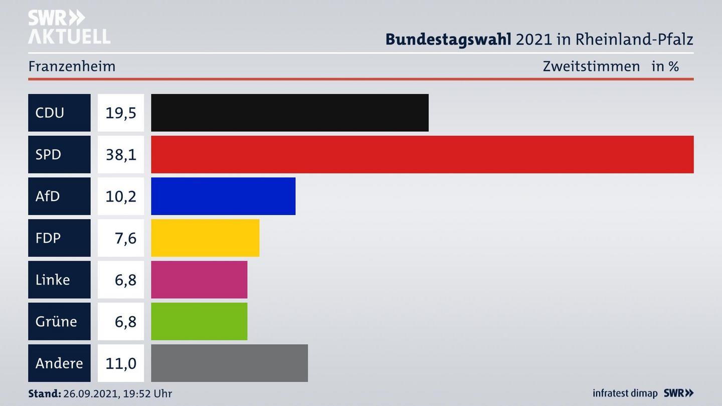 ES3ElectionBTW21Specific