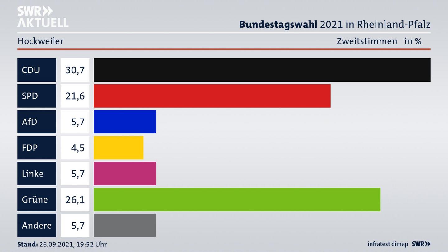 ES3ElectionBTW21Specific