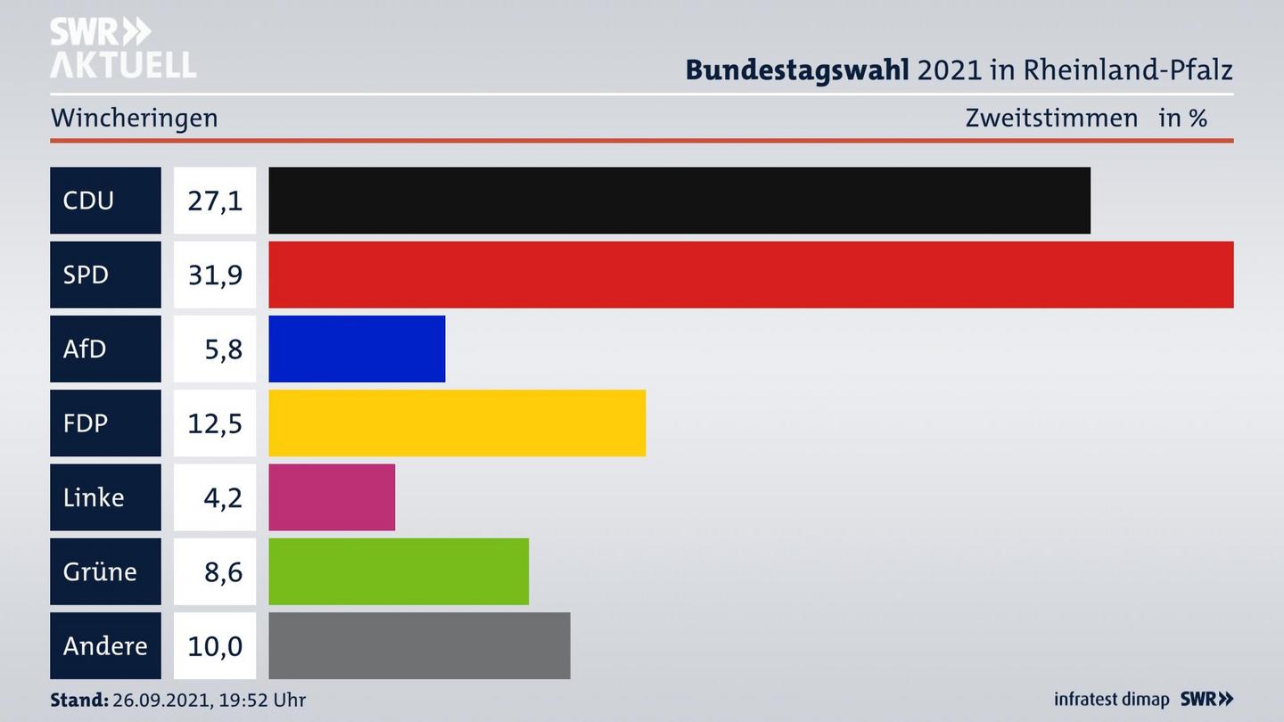 ES3ElectionBTW21Specific
