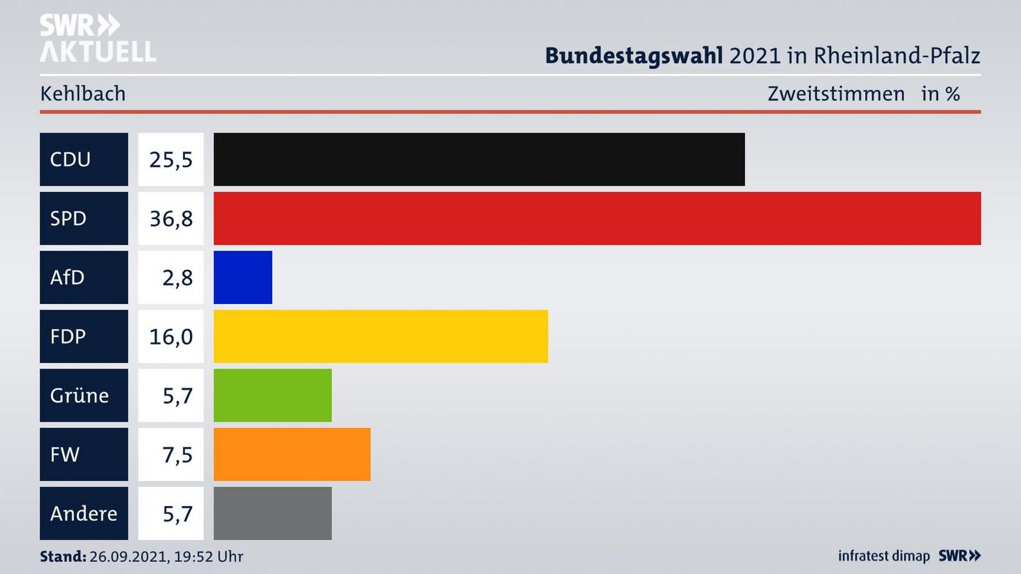 ES3ElectionBTW21Specific