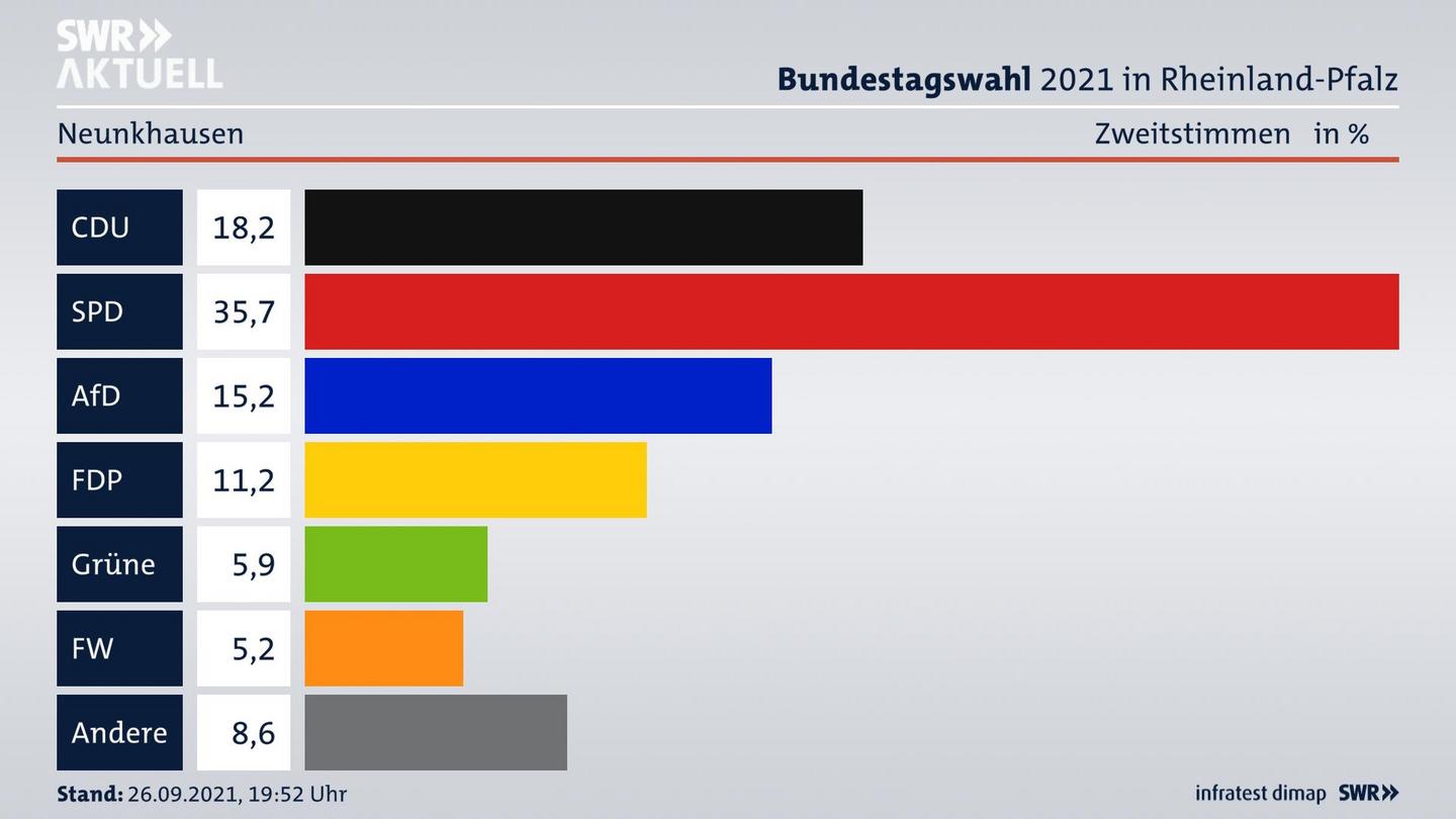 ES3ElectionBTW21Specific