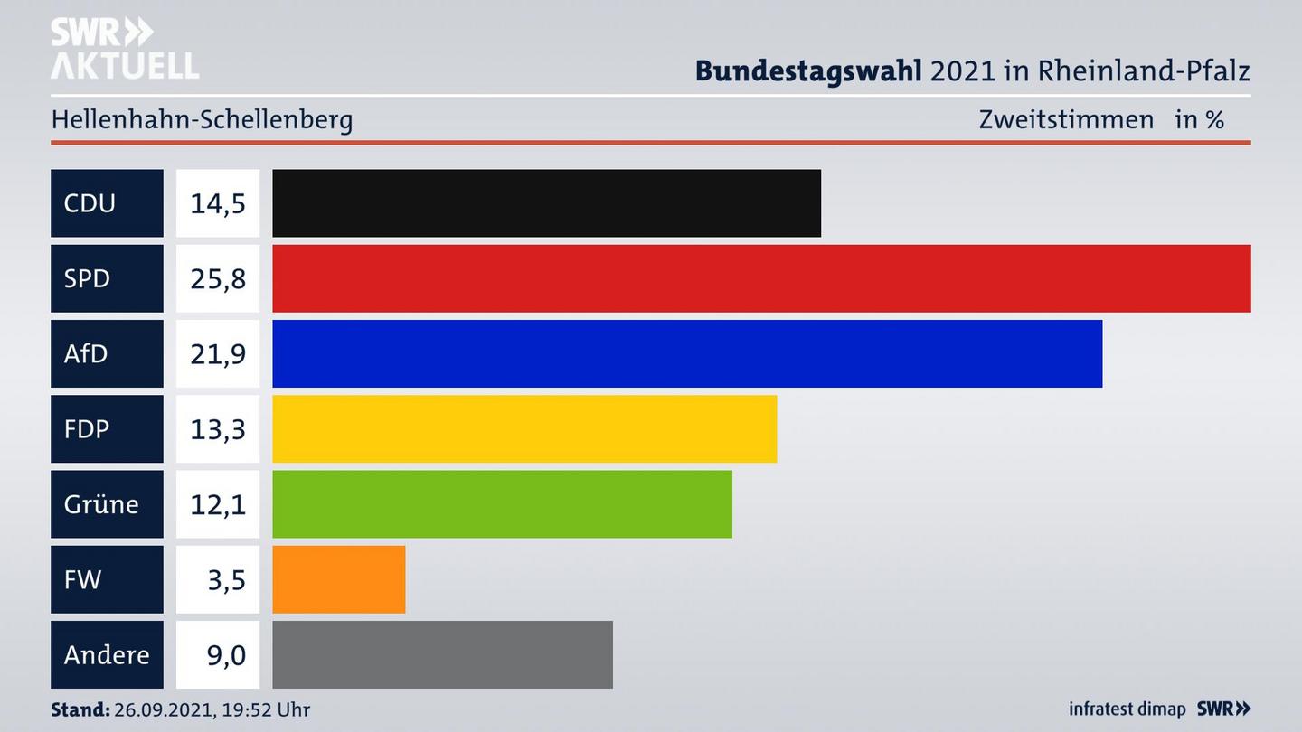 ES3ElectionBTW21Specific
